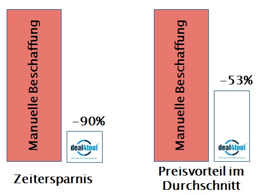 Ersparnis_deal4tool_Sonderwerkzeug