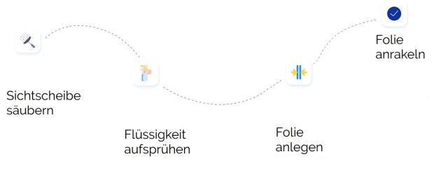 HPW-Hagelberg-SaveTec-Sonderwerkzeuge-CNC-Lohnfertigung_4 Schritte