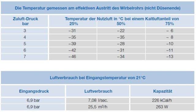 Kaltluftdüse-HPW-Hagelberg-Sonderwerkzeuge-Lohnfertigung_04