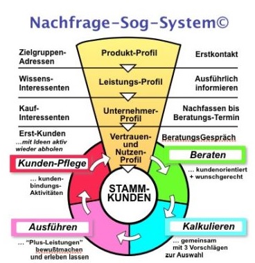 NFS-Strategie-HPW-Hagelberg-Lohnertigung-Zerspanung