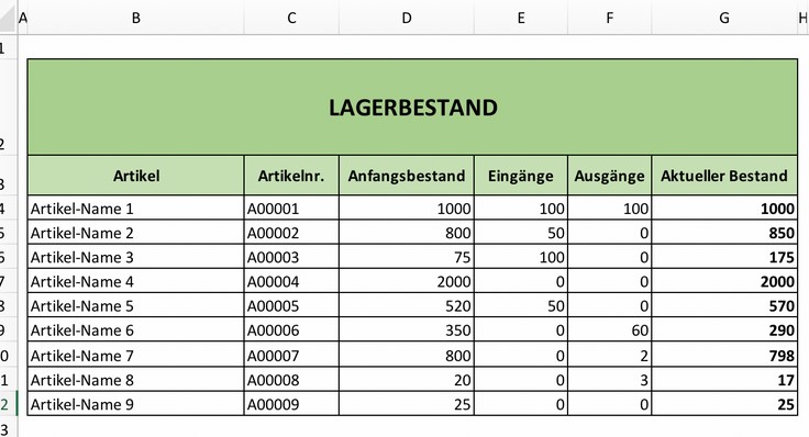 Bestandsmanagement-lohnfertigung-HPW GmbH-Strategie